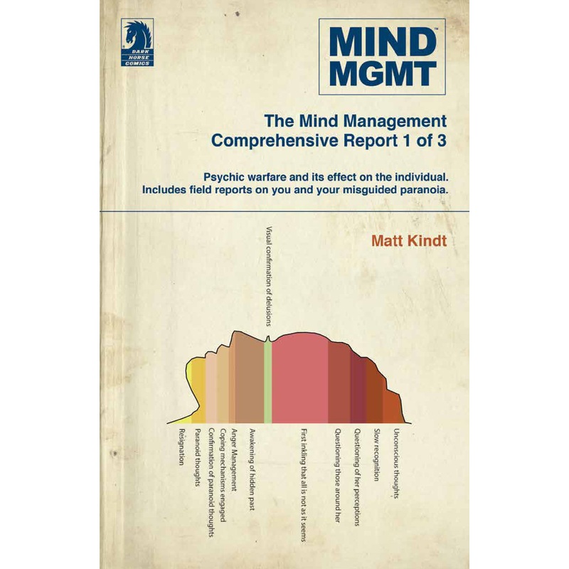 Mind MGMT Omnibus Vol 01